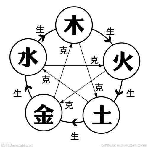 分析异性相生与同性相生