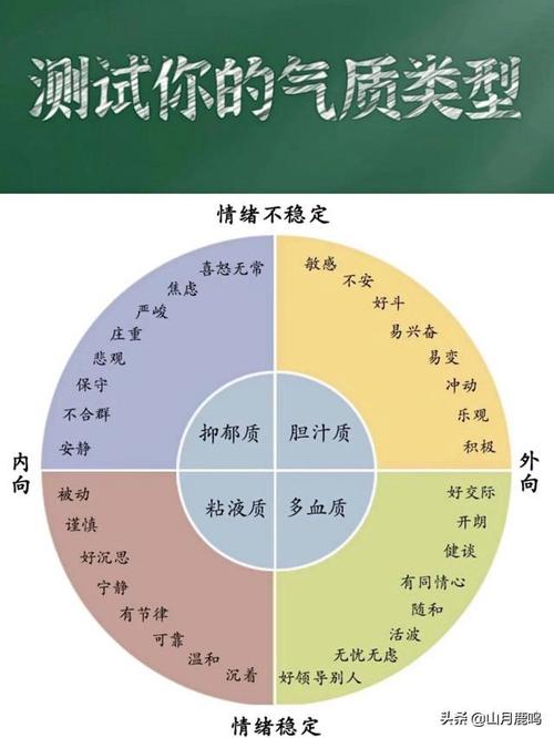 心理测试:选一套你喜欢的四件套!测你身上自带的独特气质!