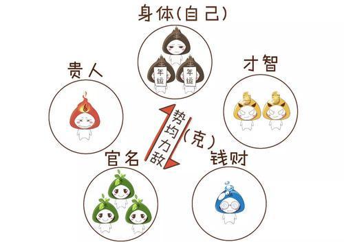 五行缺土的人如何才能发财
