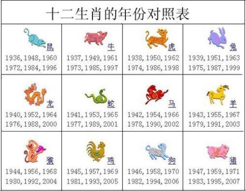 50岁属鼠是哪一年出生的