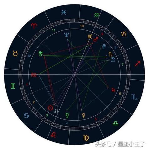 四月这些星座像拨开了迷雾