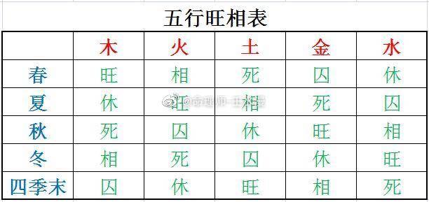 这些你所不知道的八字五行旺衰知识