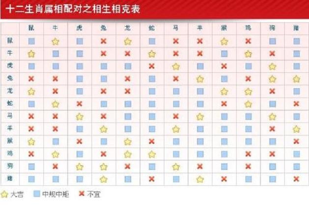 属鸡与他人之间的距离