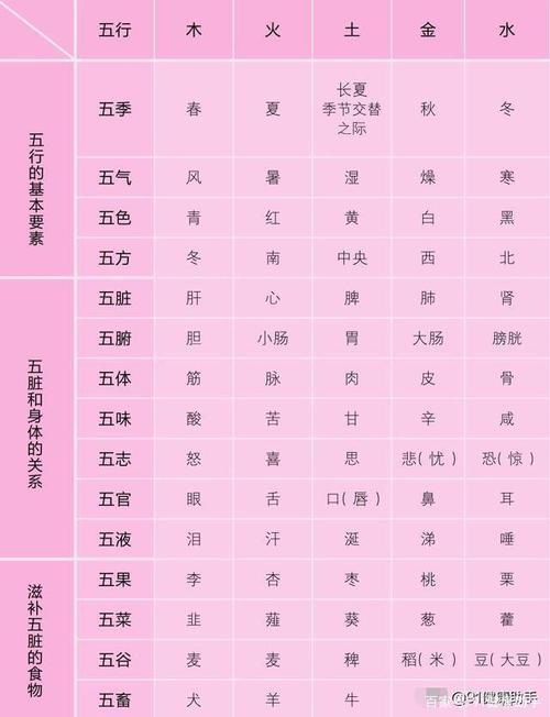 金木水火土五行查询表婚姻 鼠年宝宝五行缺金木水火土哪一个