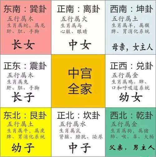 八卦方位 乾位摆放什么最好