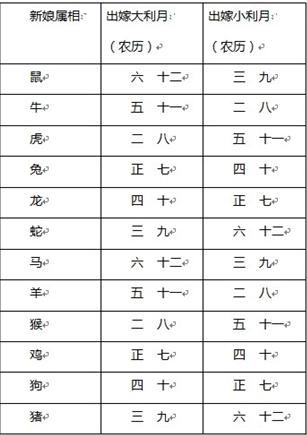 生肖蛇最好的出生时辰