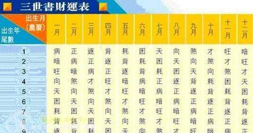 什么样的生辰八字小人多