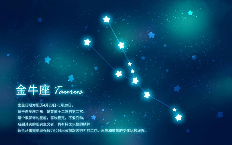 十二星座的星座象征
