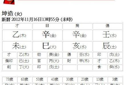 从你的生辰八字算适合的工作是什么