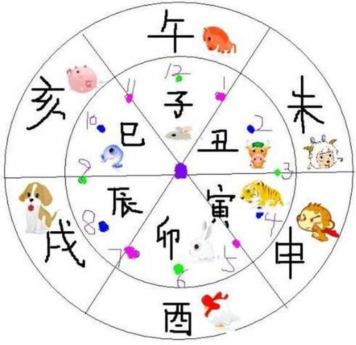 63年出生哪个时辰好