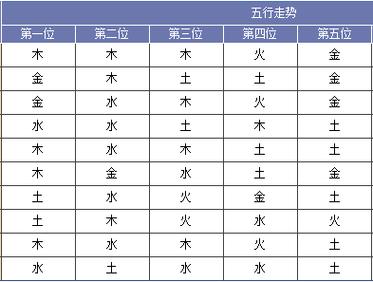五行缺金缺火怎么取名