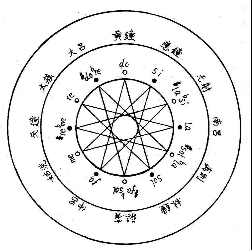 易学杂谈:纳音五行