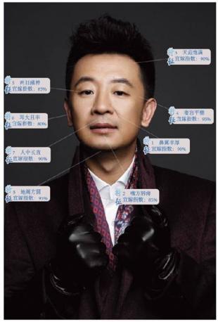 超级好男人面相标准有哪些