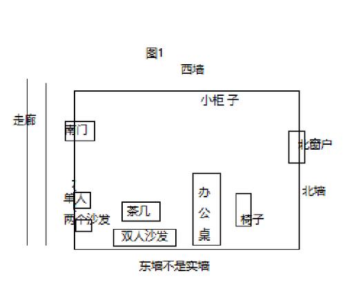 办公桌朝向的最佳方位在哪里