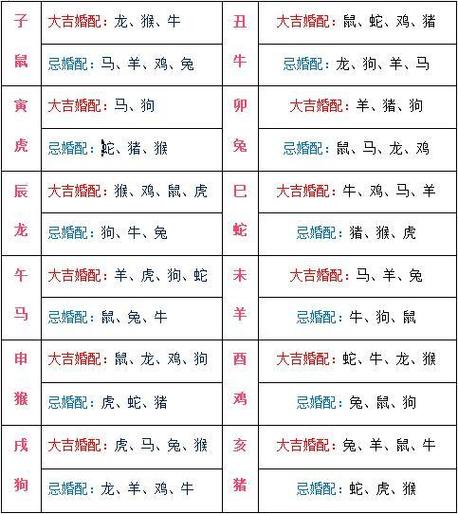 易经属相婚配大全