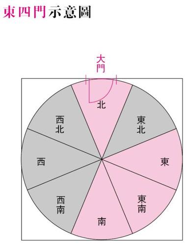 大门在西南方如何化解