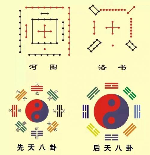 河图洛书与先后天八卦的关系