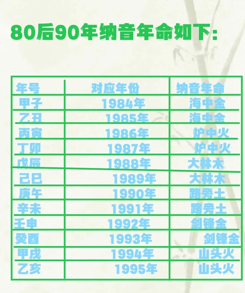 纳音己未年生天上火命的人