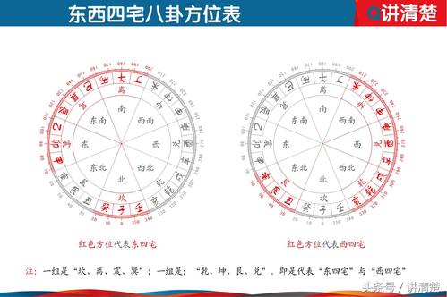 属东四命是什么意思,什么是命理中的东四命