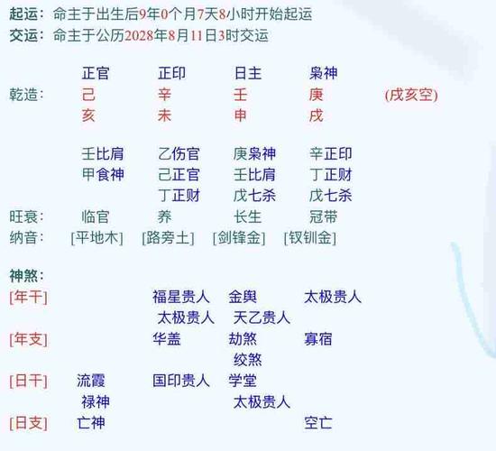 生辰八字五行查询表喜用神