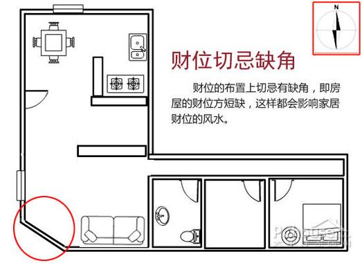 2019房间招财风水布局