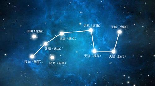 紫微斗数辅星:左辅、右弼星研究