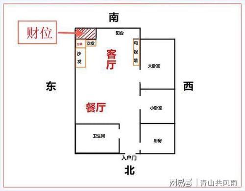 2022属马财位位置和方向,属马办公室风水财位在哪里如何布置办公室风水好