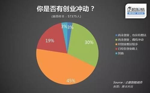 哪些人适合青少年时期创业