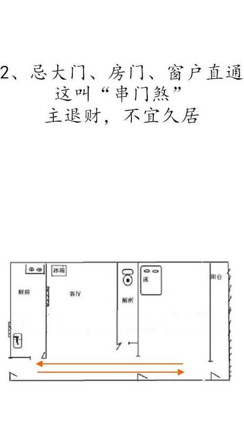 关于住宅门窗布局的风水简析