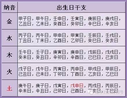 命数解析如何选择结婚吉日