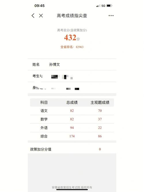 梦见儿子高考成绩很好有什么征兆