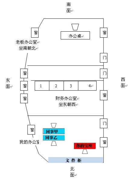 办公室的座位原则