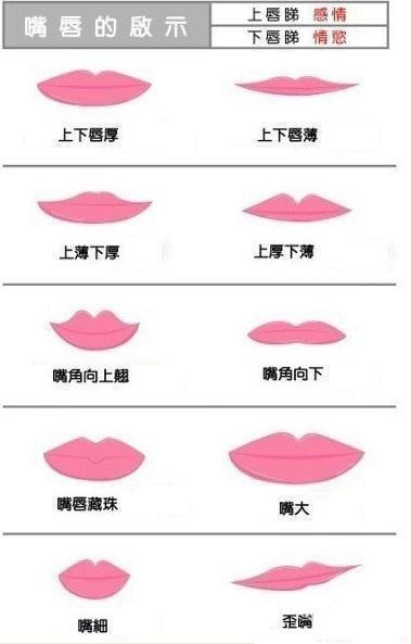 从嘴形预测你今生的命运