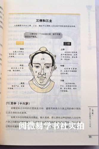 如何看相识人?