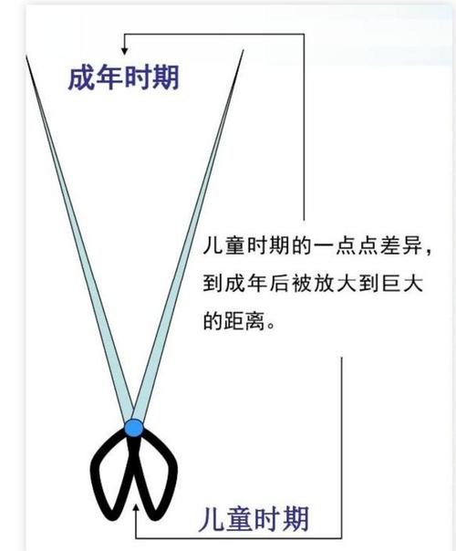 剪刀有“三不放”,你知道说的是哪里吗?