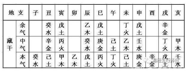 紫微斗数之庚年生人太阳星化禄，是什么意思？