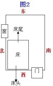 床头朝向 床头朝向哪里方向最好?床头如何摆放最旺主人?