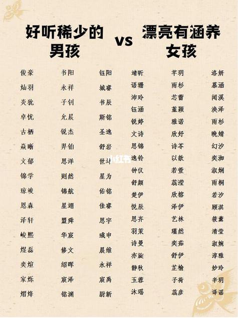 起名:聪明、灵巧的女孩名大全