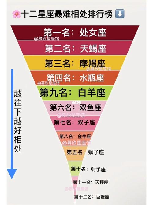喜欢去旅游是什么星座的