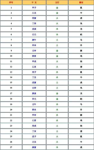 生肖五行之间的关系