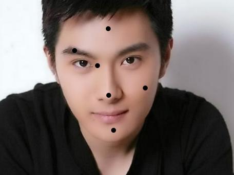 顶级富贵痣 顶级富贵痣男