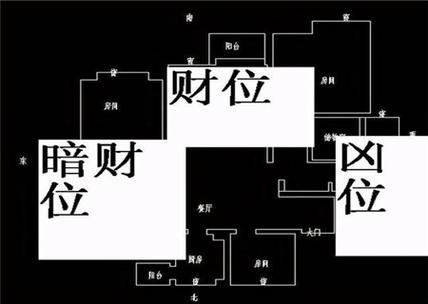 家居风水的财位有什么禁忌和讲究?