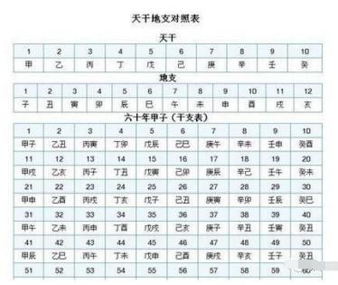 解析:午时头生预示着什么?
