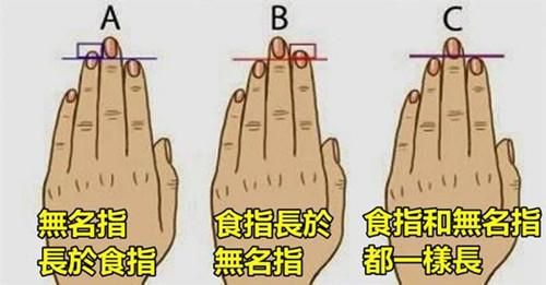 手指看命运指长短