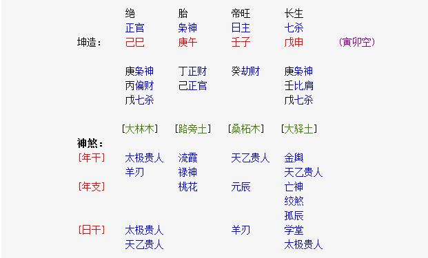 八字预测概论