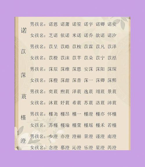 威取名字搭配什么字寓意好