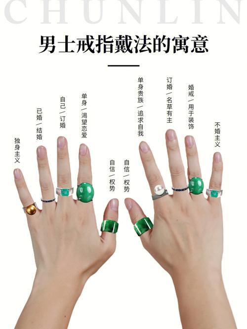 男生手指戴戒指的含义