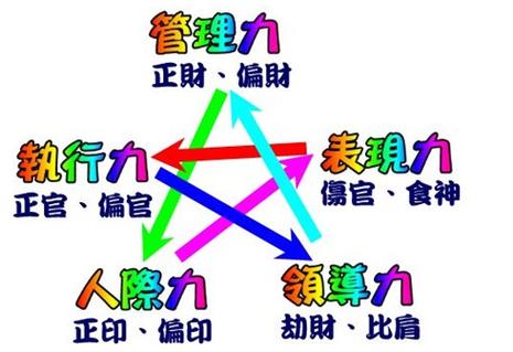 钗钏金命命中带食伤吗