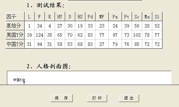 专业多重人格测试题