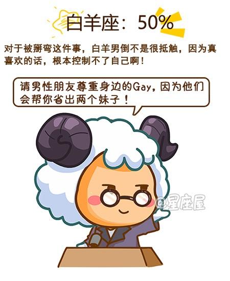 曝最易掰弯的星座男